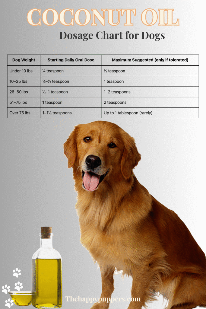 coconut oil dosage for dogs